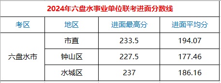 六盤水.jpg