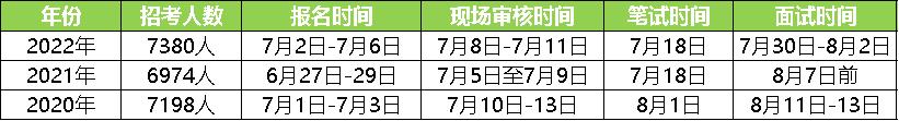 貴州特崗教師招聘人數(shù)