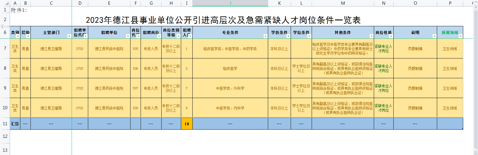 崗位表